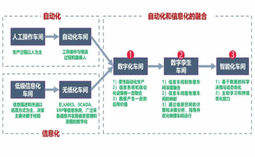 数字化工厂_景德镇数字化生产线_景德镇六轴机器人_景德镇数字化车间_景德镇智能化车间